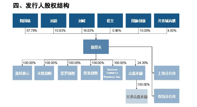 什么值得买电商在国内排名,什么值得买电商