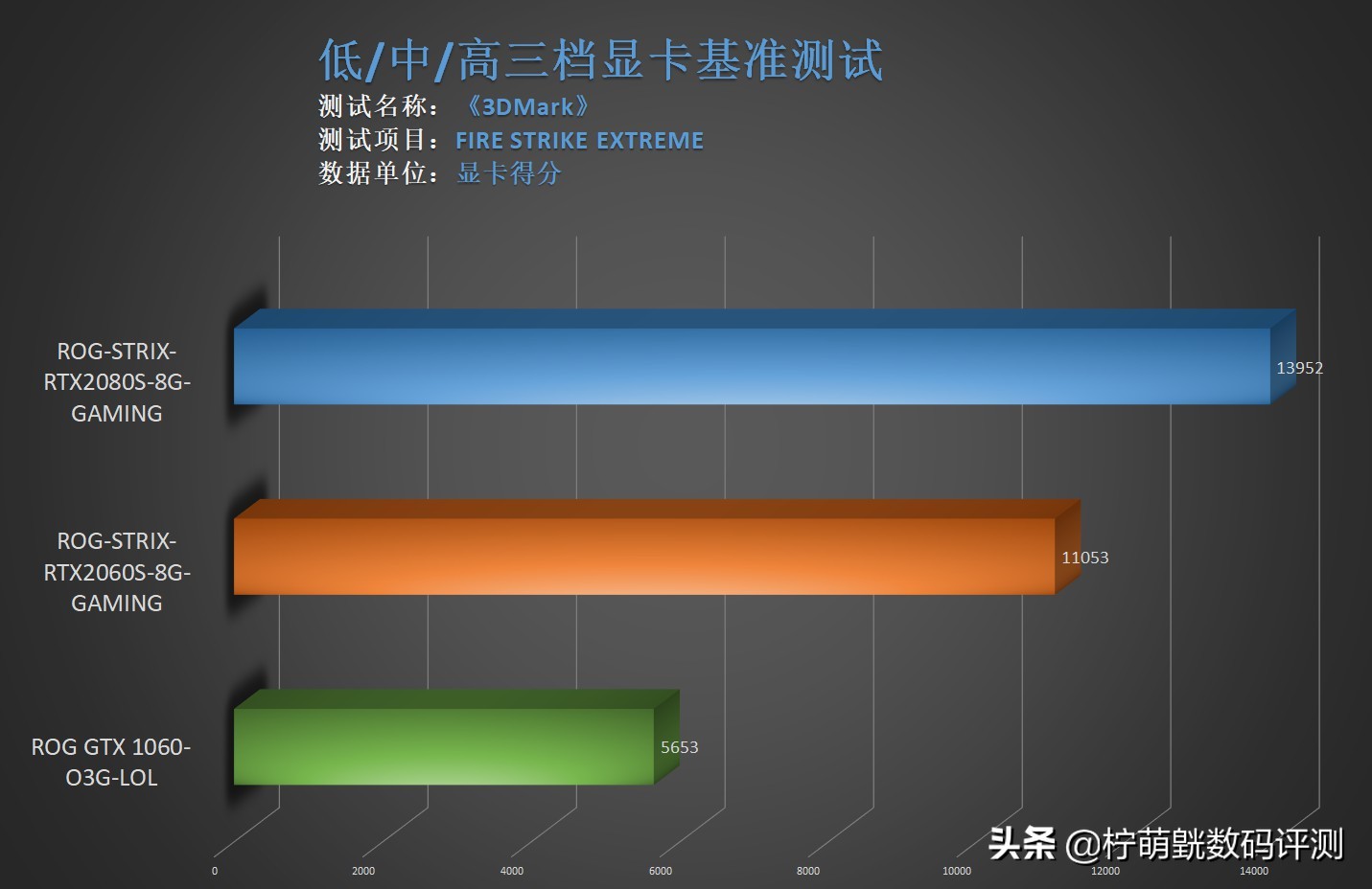 6500显卡游戏测试,6000显卡评测