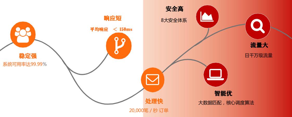 网约车女性安全,女性网约车安全注意事项