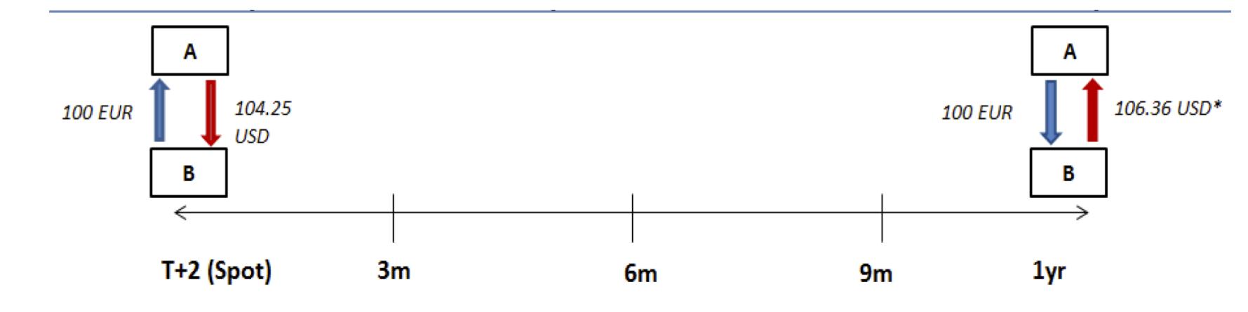 美元流动性什么意思,美元流动性预期的拐点