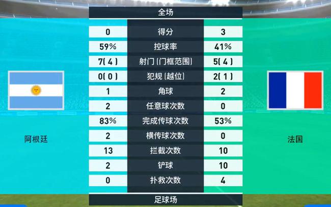 世界杯冠军球队被《实况足球》劣化,技战术毫无可取成最佳陪练