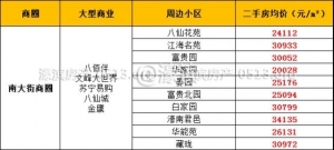 南通房价最贵的地段,南通最贵房价排名