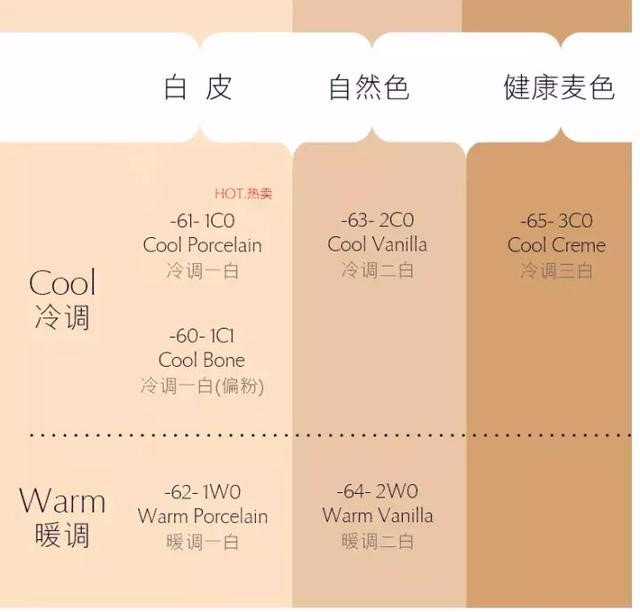油皮秋冬季该怎么挑选粉底液,秋冬季粉底液推荐