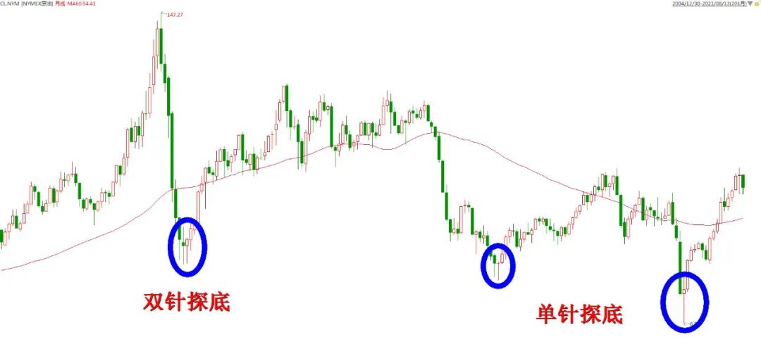 黄金二次探底波段,黄金探底反弹视频