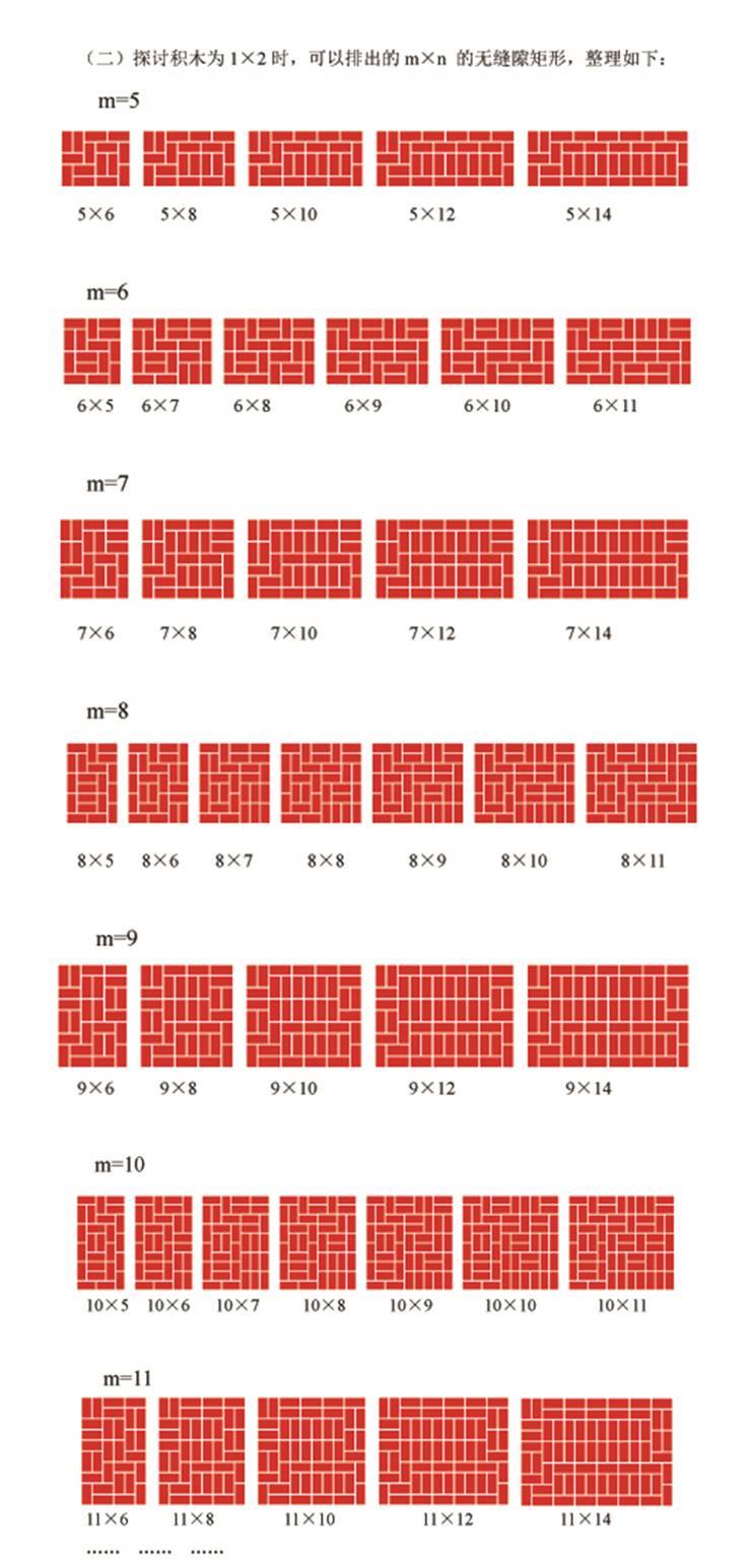 中国神童发布震撼癌症论文?小学生作业都敢这么魔幻了吗…