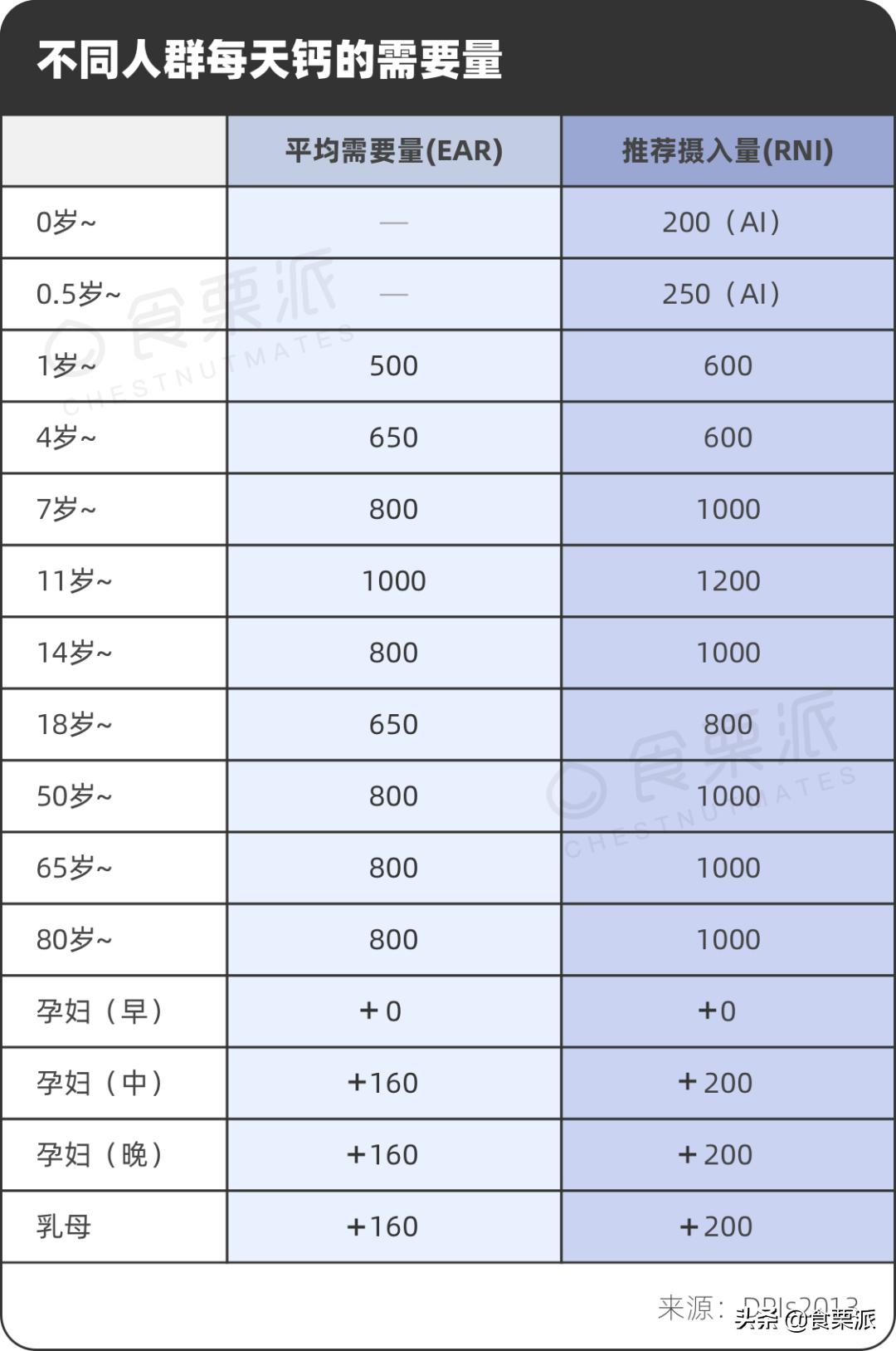 比牛奶还补钙的食物有哪些,除了牛奶还有哪四种食物也补钙