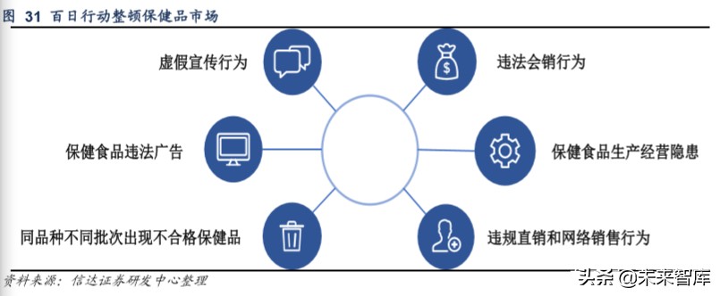 保健品行业洞察,保健品行业调研
