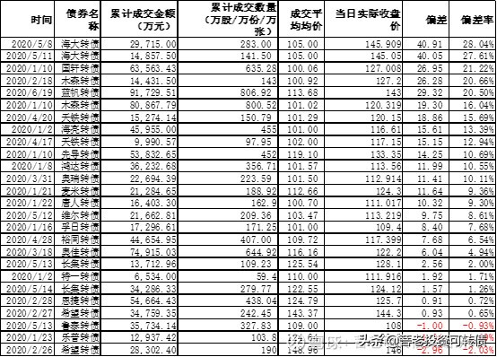 大股东参与可转债发行,可转债大股东持有的债可以交易吗