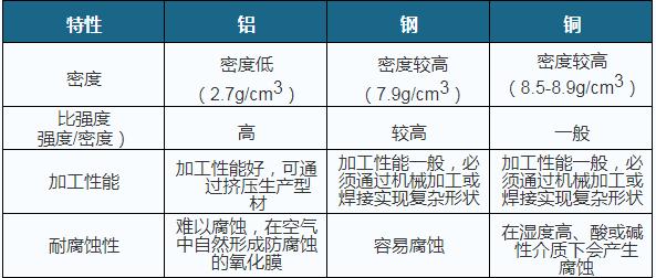2023年铝型材市场,铝型材制造业的发展趋势和前途