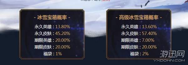 lol本周半价皮肤活动,lol2017冰雪节限定皮肤