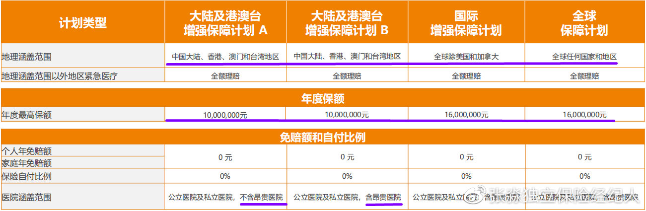 msh高端医疗保险,msh健康险怎么样