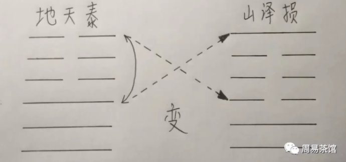 易经的智慧坚守正道走出困境,学易经必知的九件事