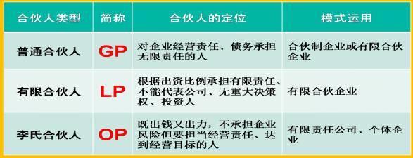 让员工成为股东让股东富裕起来,让员工成为合伙人