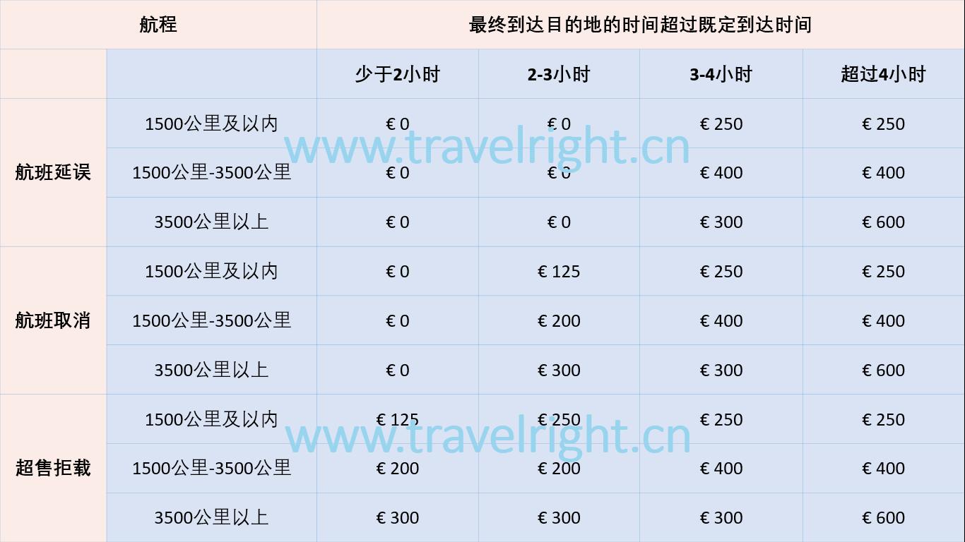 航空延误一天怎么理赔,国内航班行李延误如何索赔