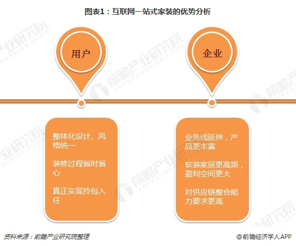 互联网时代家装趋势分析,互联网时代家装行业分析