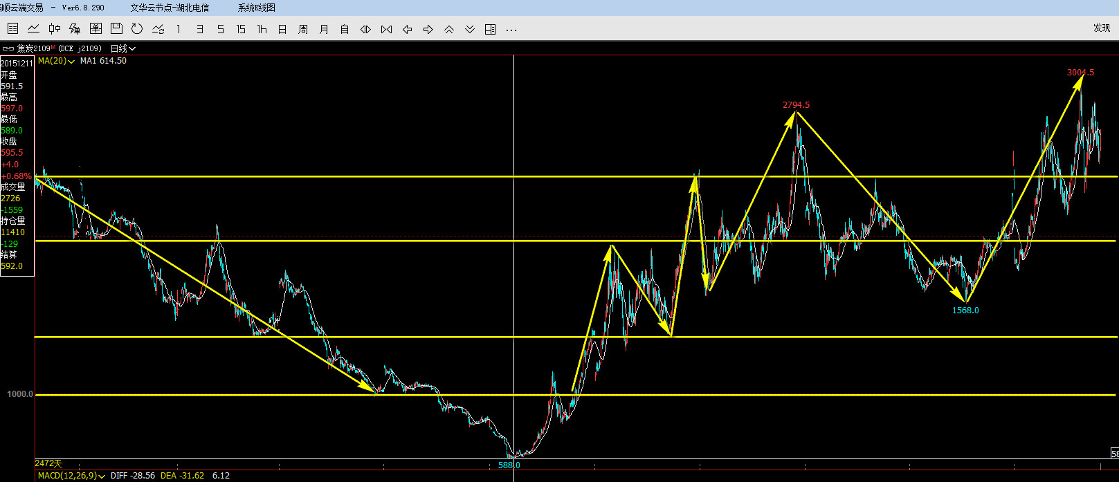 玻璃价格到700一吨,玻璃价格翻倍