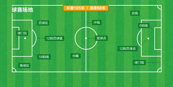 足球规则中的故意手球和无意手球,足球禁区危险动作算不算点球