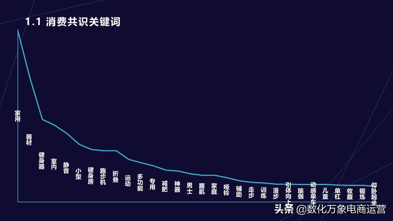 电商健身器材运营模式分析,电商运动产品的竞争分析