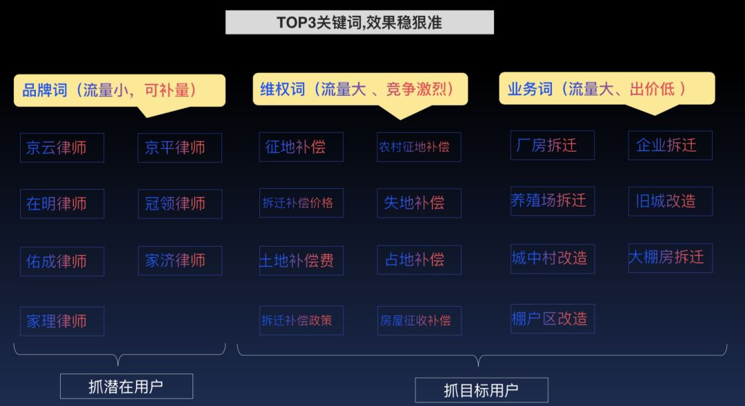 律师怎么拓展互联网案源,律师互联网案源转化