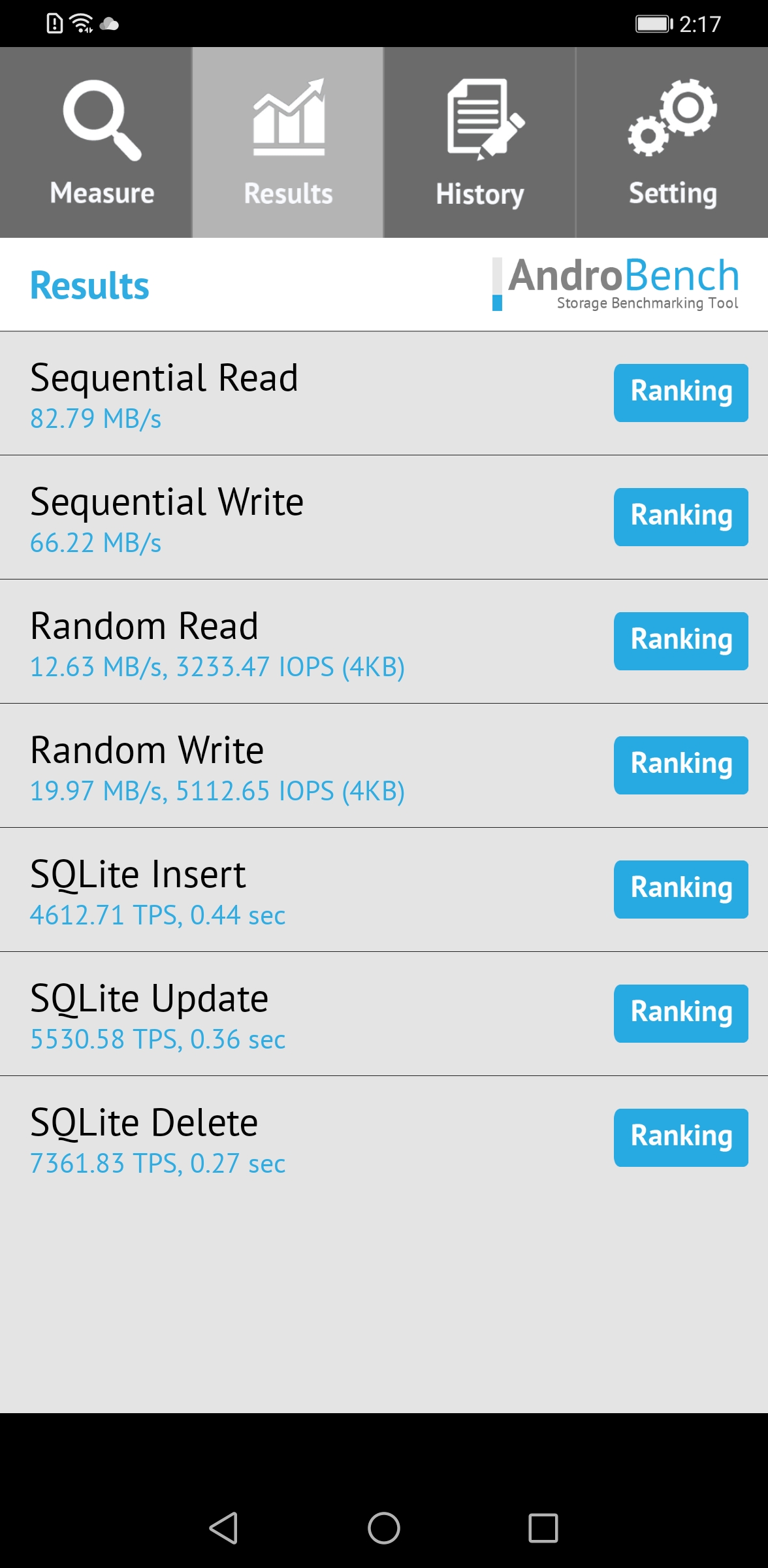 手机存储卡测评,冷门手机检测