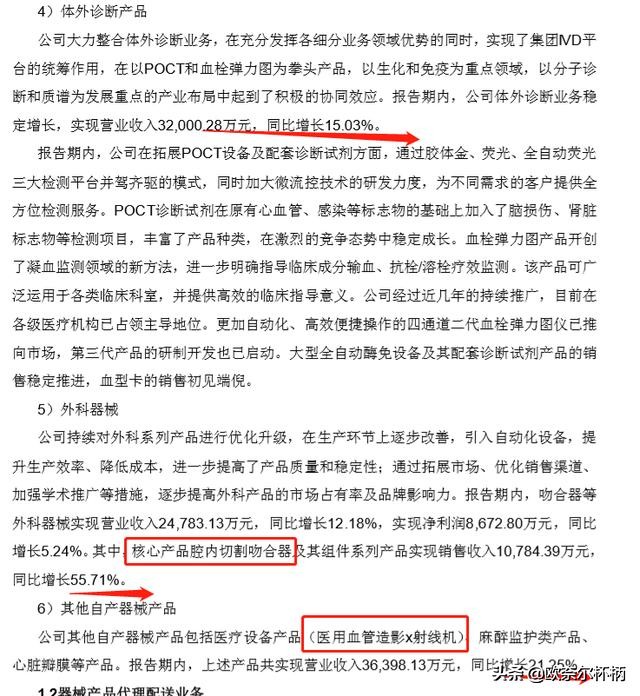 乐普医疗的价值及分析,乐普医疗未来盈利空间