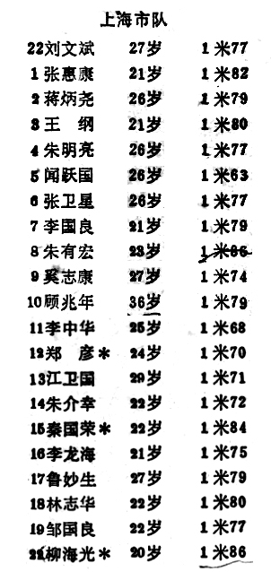 第五届全运会足球冠军上海队队员,上海足球拿了几届全运会冠军