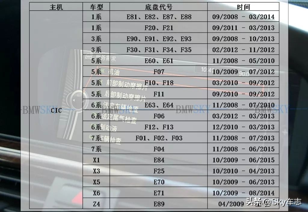 宝马ID7系统有哪些车型,宝马老款能升级id8