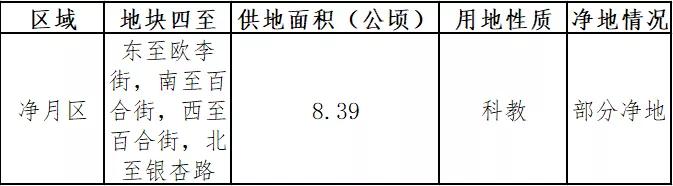 长春将新建4所学校,长春2021年计划建11所学校