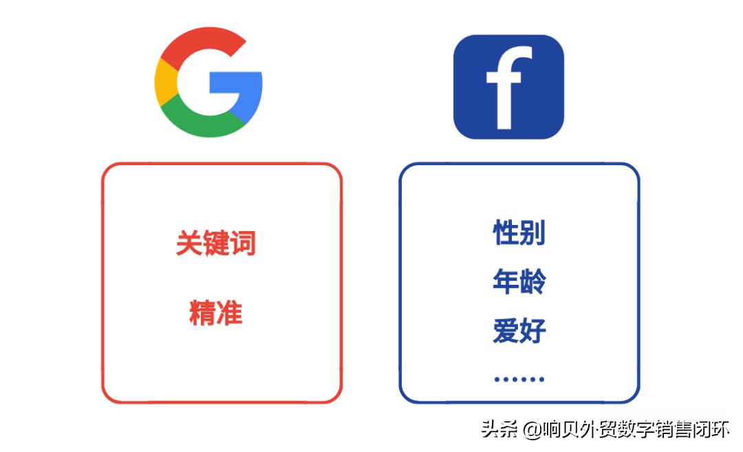 谷歌广告好还是facebook广告好,facebook广告方案