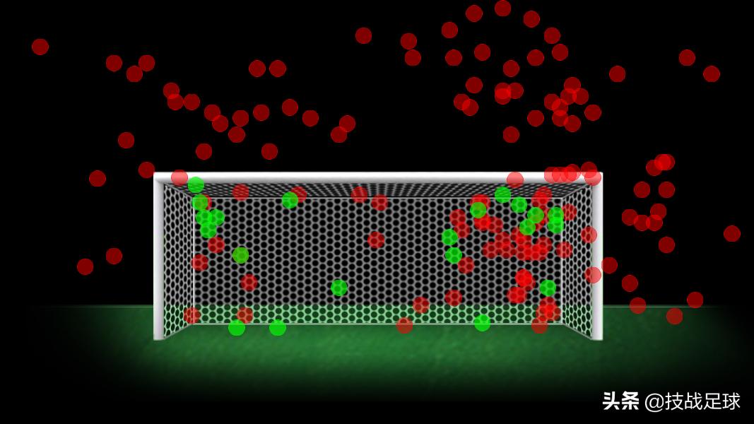 足球最强过人梅西,梅西是当之无愧的足坛第一人
