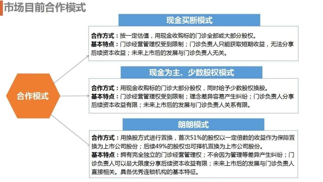 口腔门诊不再盈利?后疫情时代,口腔市场“泡沫”被什么戳破?