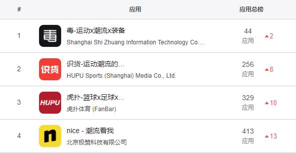 nice球鞋app,毒app卖东西