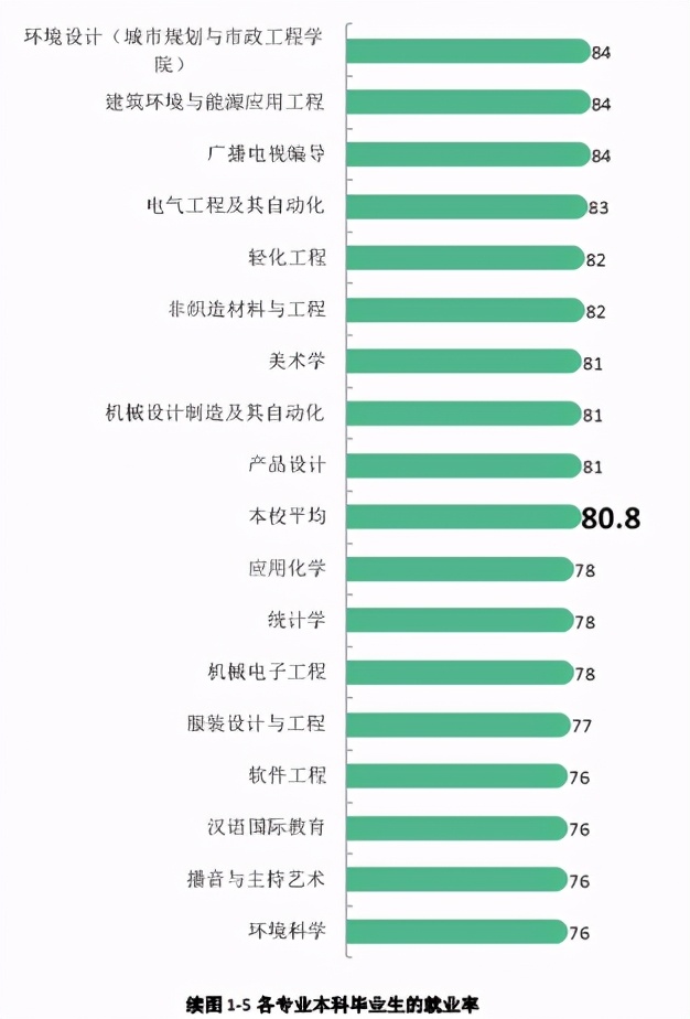 西安工程大学 2020年就业质量报告
