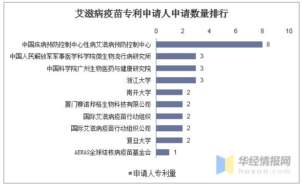 2021全球艾滋病防治进展报告,2020年中国艾滋病窗口期