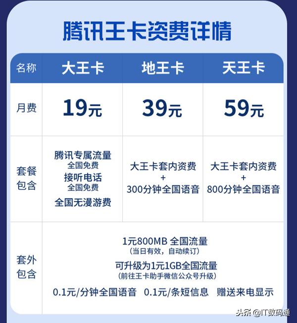 王卡免流拼多多,腾讯王卡拼多多能免流吗怎么免