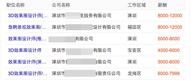 ui设计师就业前景,效果图设计师工资一般多少合适