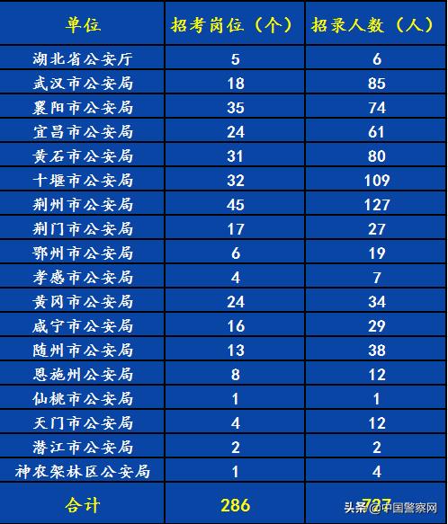 全国公安事业编制警察招聘最新,各省公安局招聘公告
