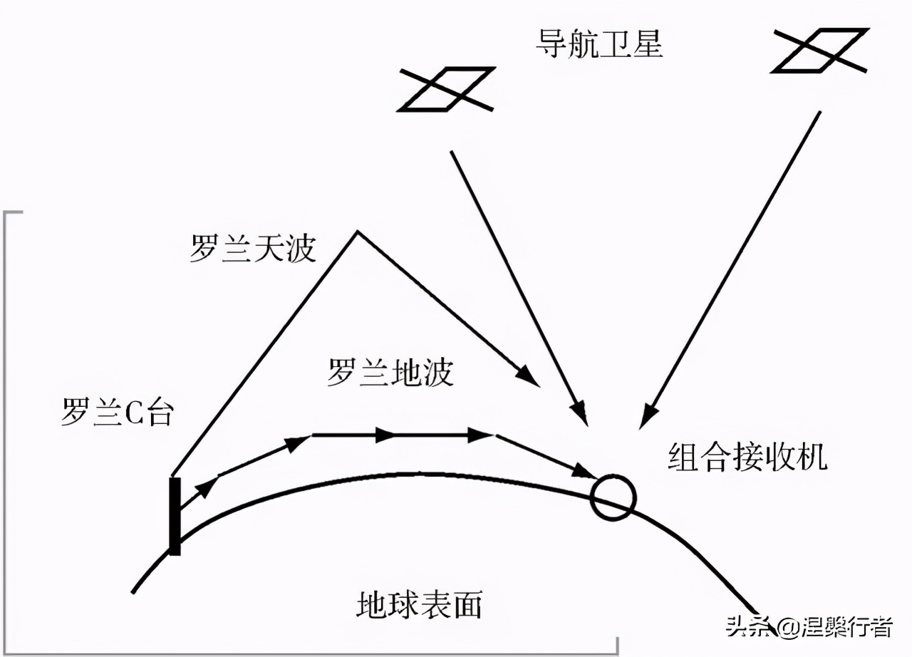 飞机上最赚钱的航班 (全球最赚钱的十条航线)