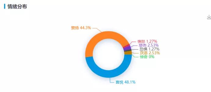 社交购物APP“真快乐”上线，娱乐化零售如何让用户收获快乐？