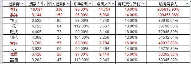 家居类目实操,饰品类目运营思路