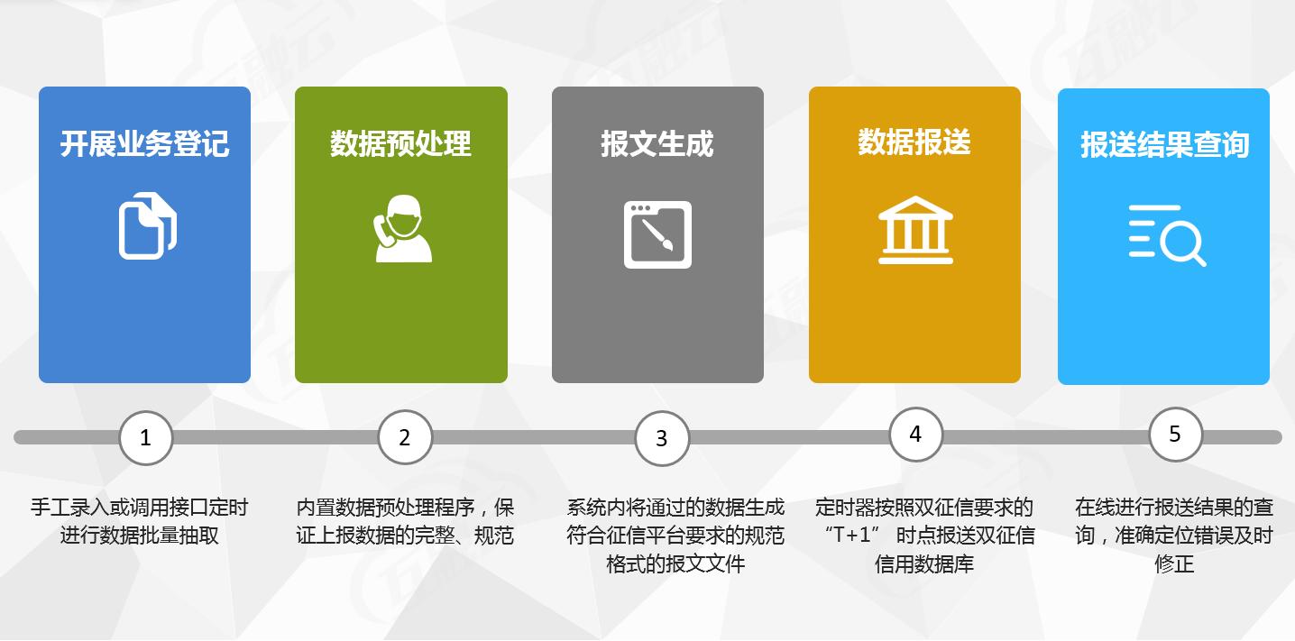 人行征信和百行征信合并了吗,人行征信和百行征信覆盖所有贷款