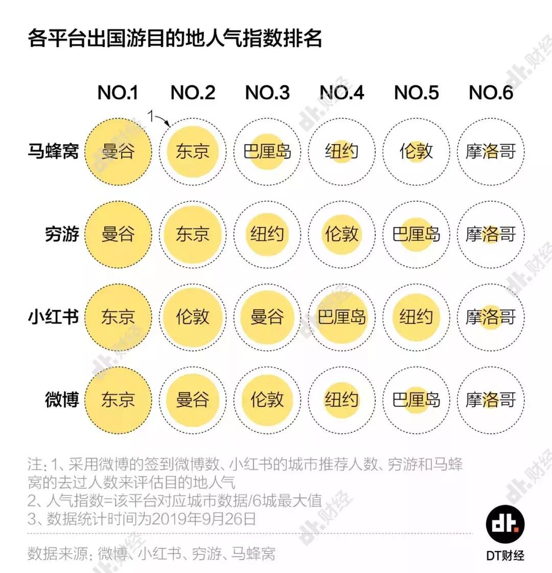 微博小红书比富贵，穷游马蜂窝拼计划？旅游嘛，来都来了