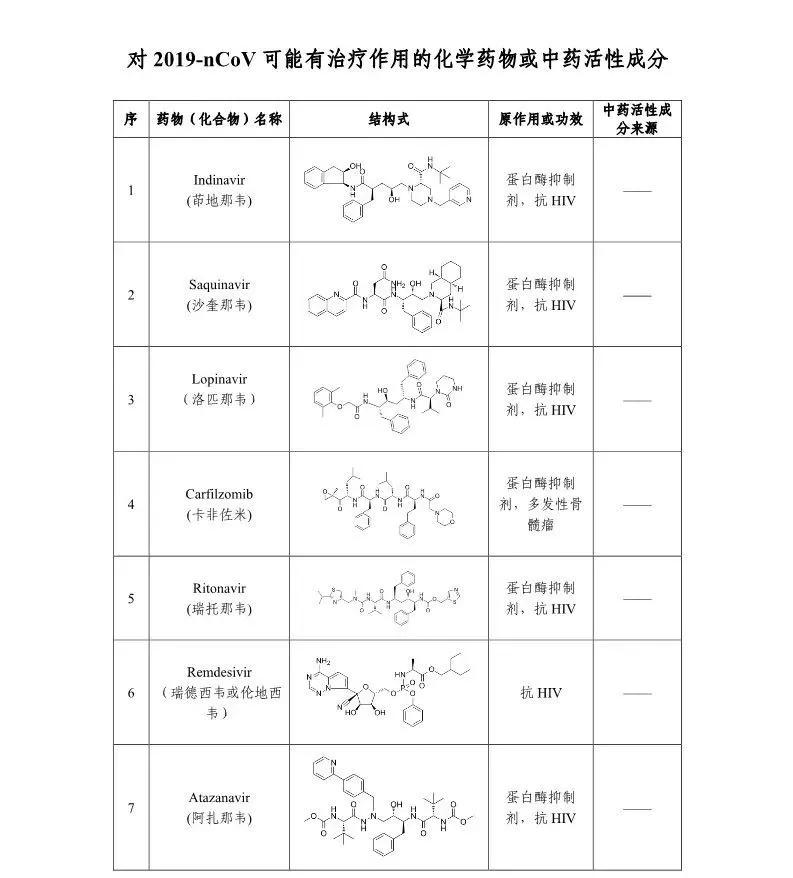 羟氯喹治疗新冠肺炎用量,硫酸羟氯喹可以治疗新冠肺炎吗