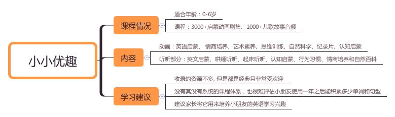合肥幼儿英语启蒙机构,十大少儿英语培训机构测评排名
