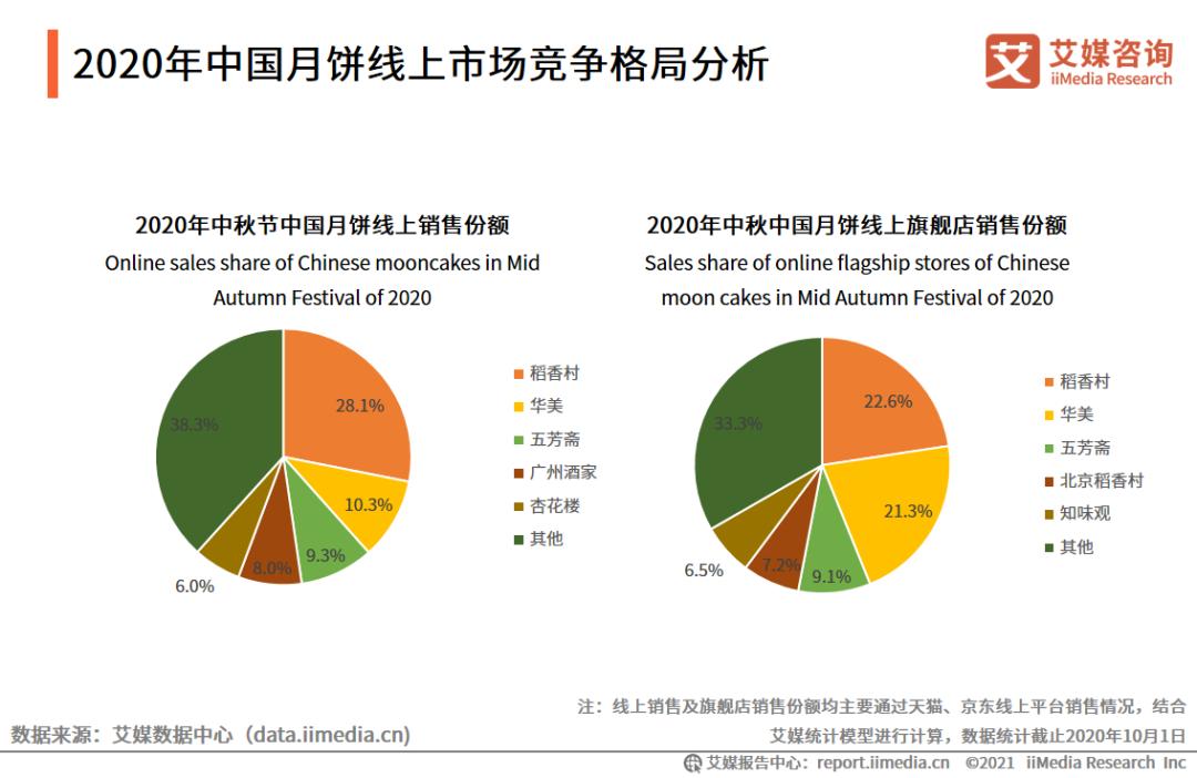 中国月饼价格,中国近十年来的月饼