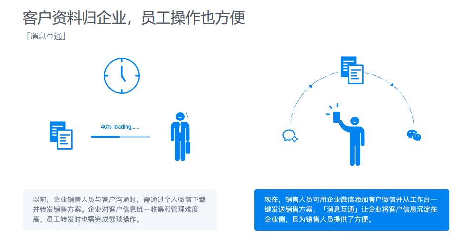 企业微信行业资讯在哪看,企业微信百科简介