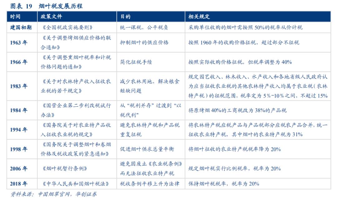 草烟价格表大全,草烟价格表和图片