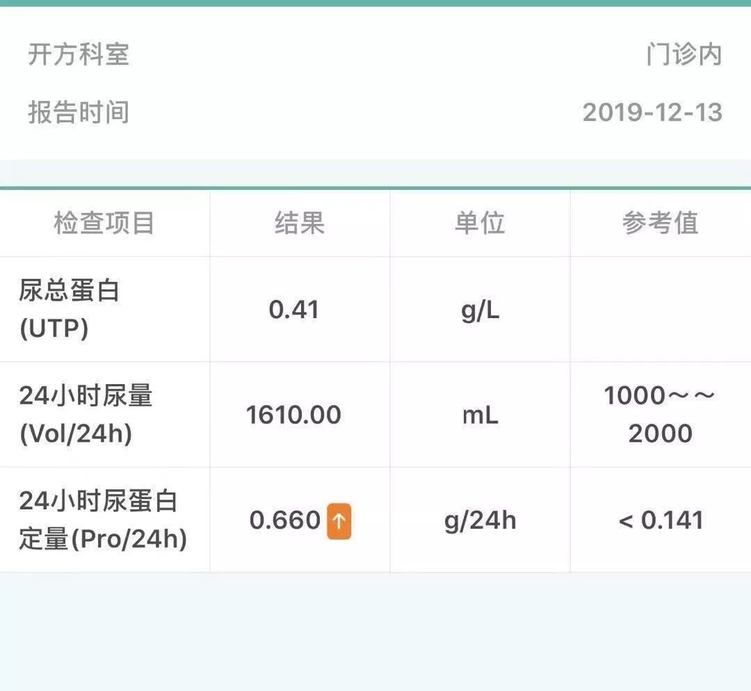 蛋白尿2+怎么预防,蛋白尿2+能用哪些中药治疗呢