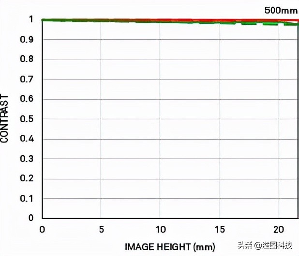 适马定焦哪一支画质最优秀,适马24mmf2.8定焦测评