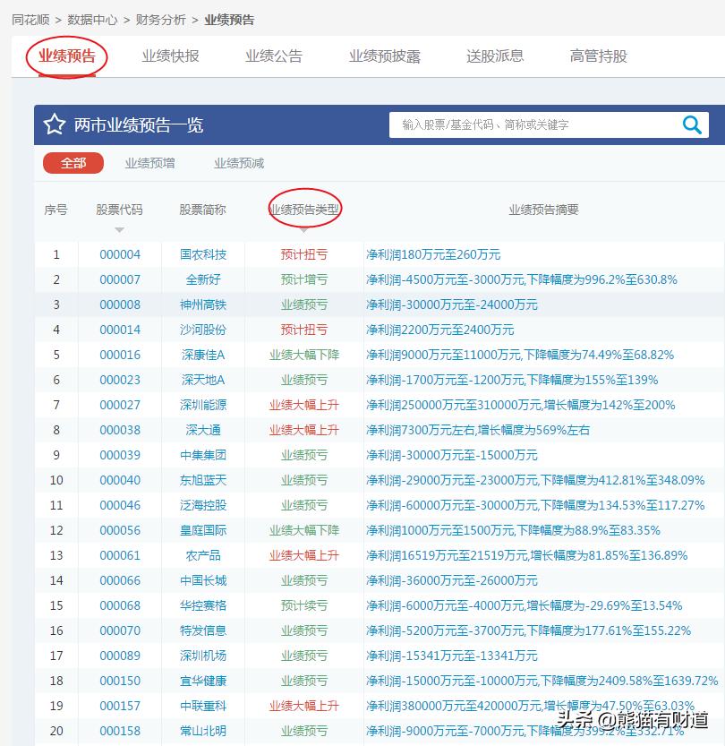 看股市的神器,看盘炒股软件